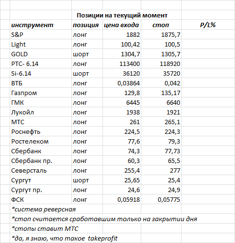 ситуация на текущий момент