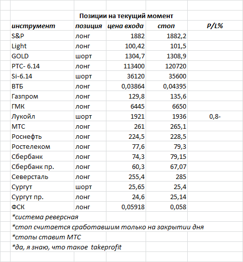 ситуация на текущий момент