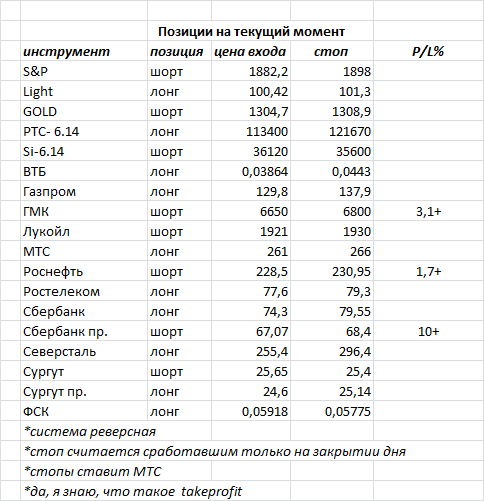 ситуация на текущий момент