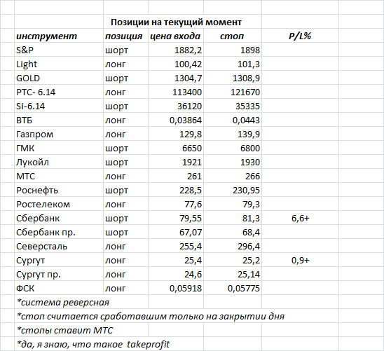 ситуация на текущий момент