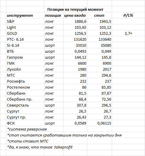 ситуация на текущий момент