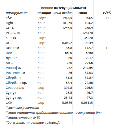 ситуация на текущий момент