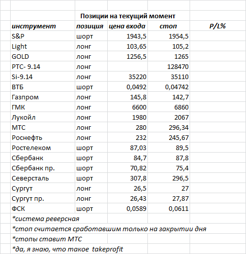 ситуация на текущий момент