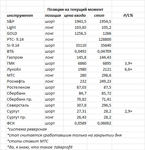 ситуация на текущий момент