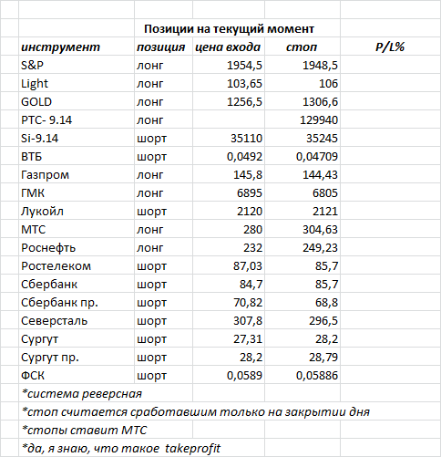 ситуация на текущий момент