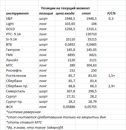 ситуация на текущий момент