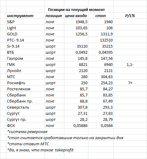 ситуация на текущий момент