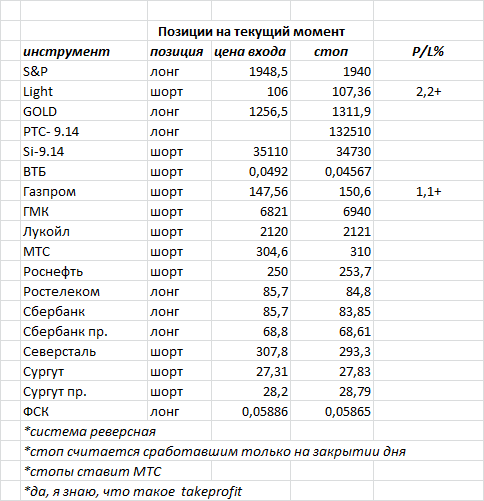 ситуация на текущий момент