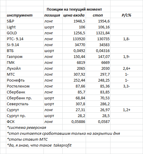 ситуация на текущий момент