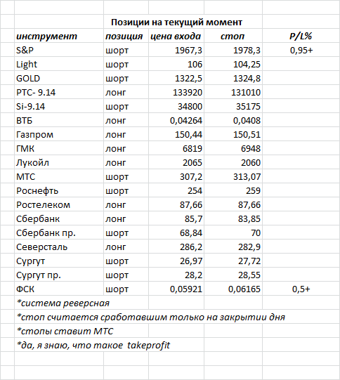 ситуация на текущий момент