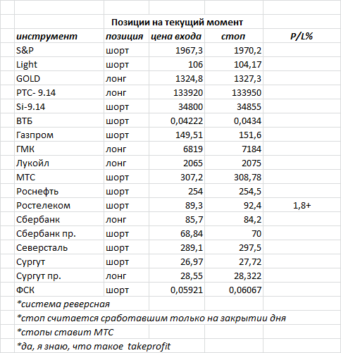 ситуация на текущий момент