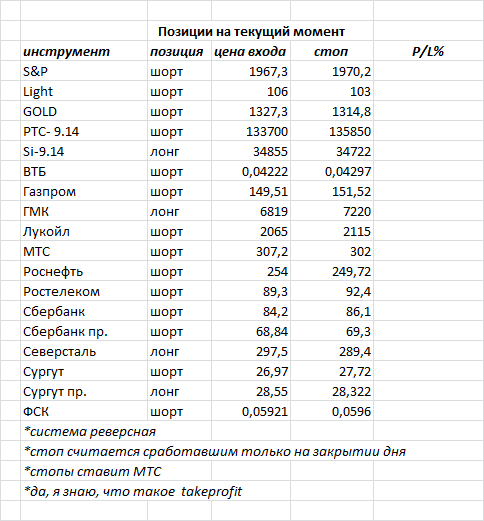 ситуация на текущий момент