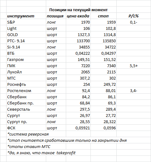 ситуация на текущий момент