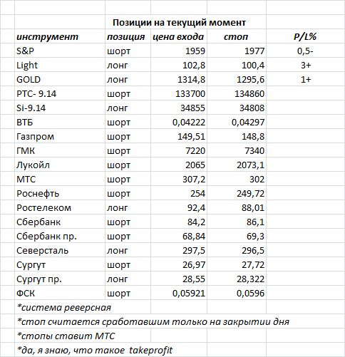 ситуация на текущий момент