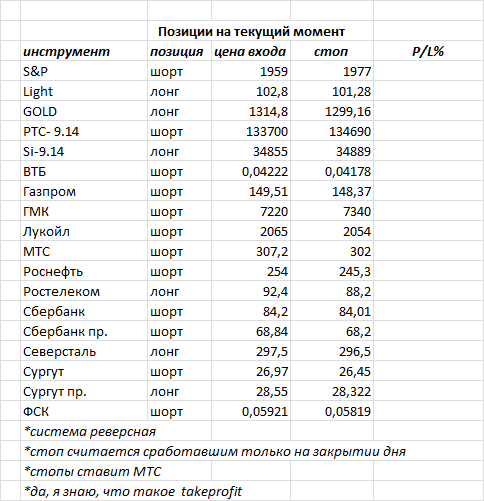 ситуация на текущий момент