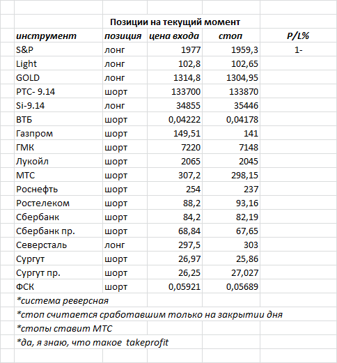 ситуация на текущий момент