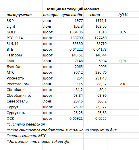 ситуация на текущий момент