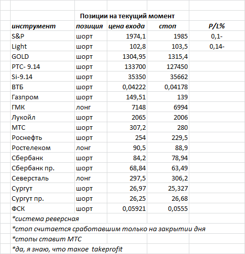 ситуация на текущий момент