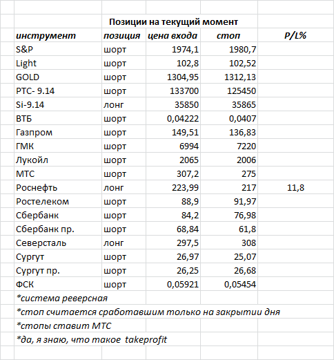 ситуация на текущий момент