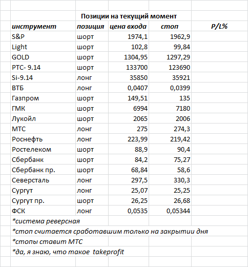 ситуация на текущий момент