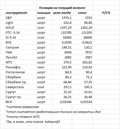 ситуация на текущий момент