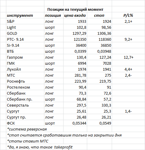 ситуация на текущий момент