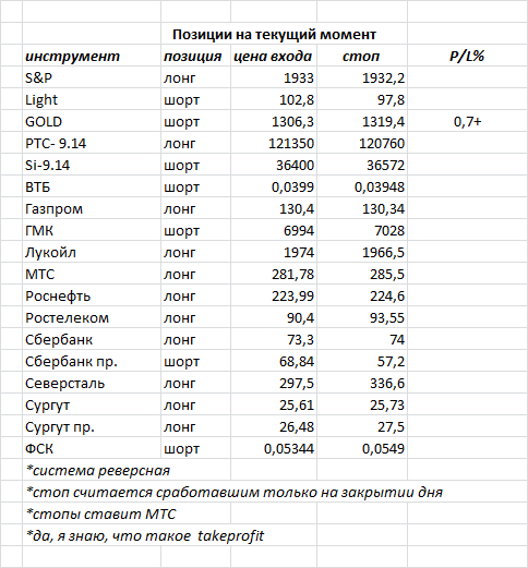 ситуация на текущий момент