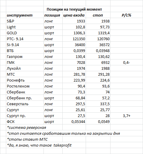 ситуация на текущий момент