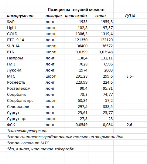 ситуация на текущий момент