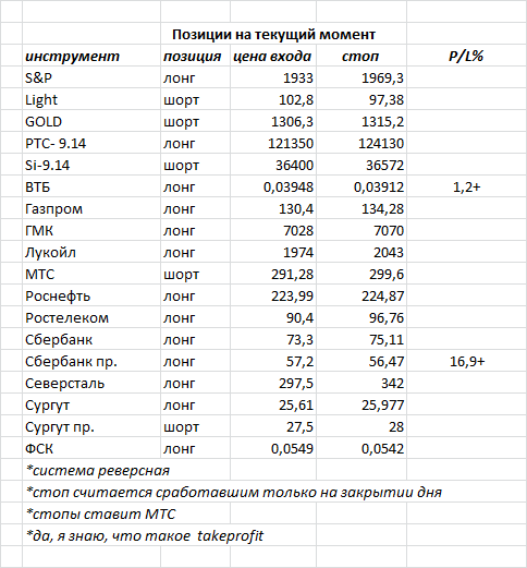 ситуация на текущий момент