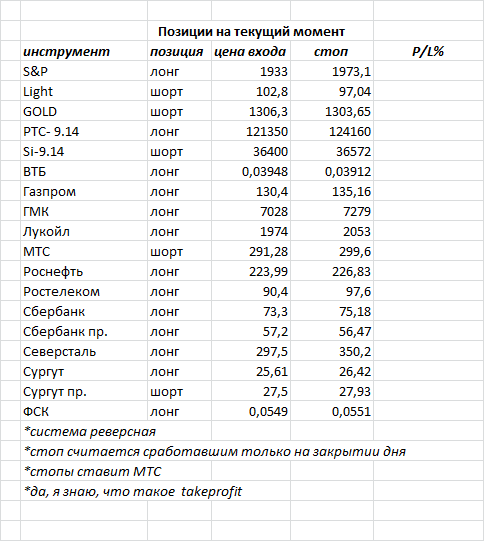 ситуация на текущий момент