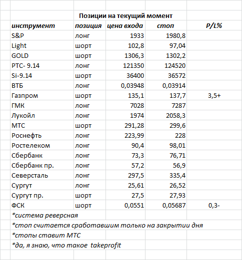 ситуация на текущий момент