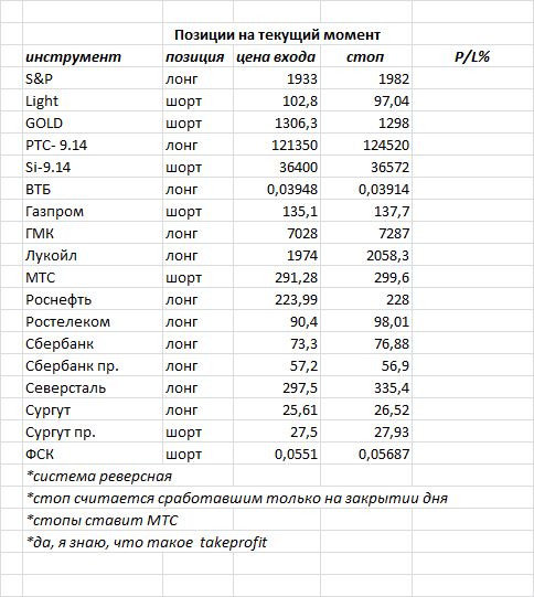 ситуация на текущий момент