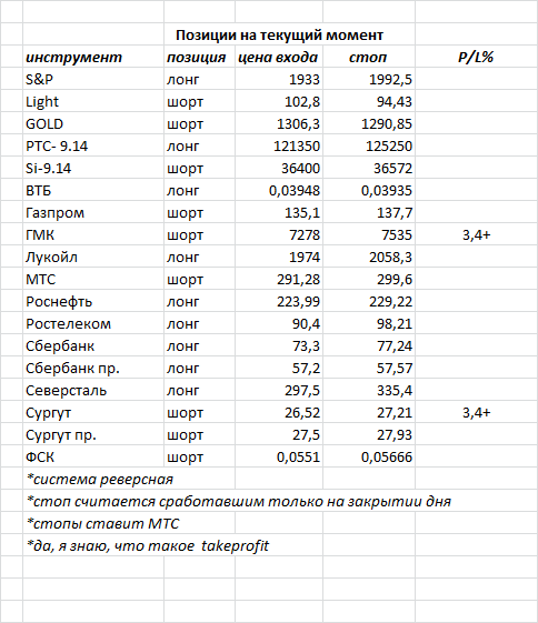 ситуация на текущий момент