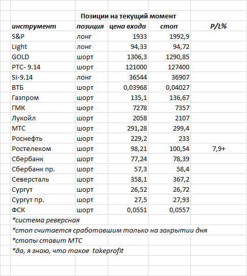 ситуация на текущий момент