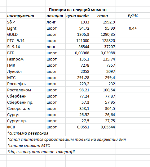 ситуация на текущий момент