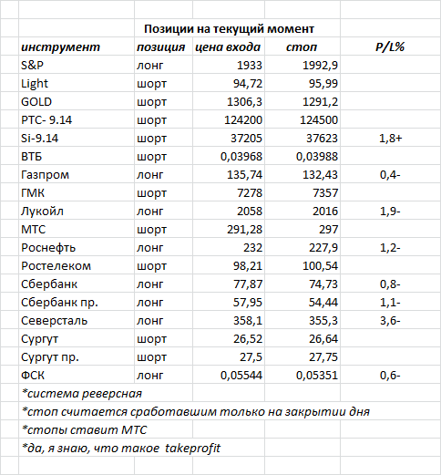 ситуация на текущий момент