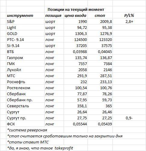 ситуация на текущий момент