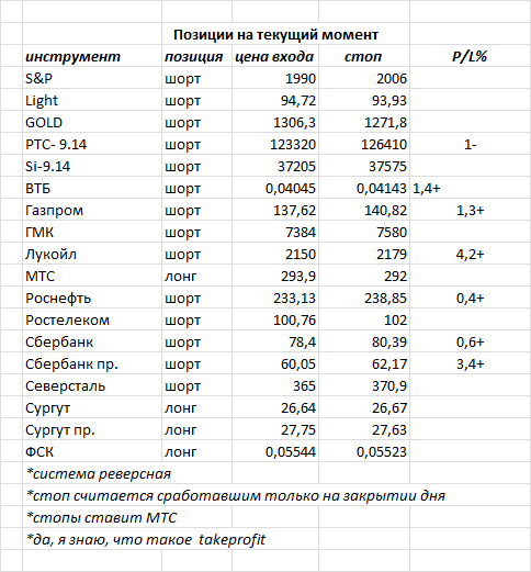 ситуация на текущий момент