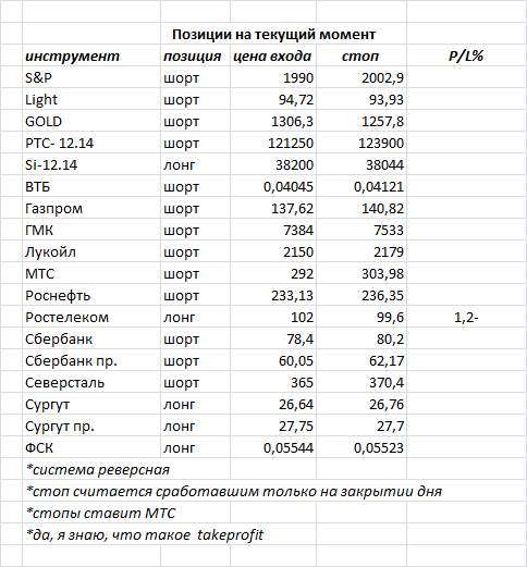 ситуация на текущий момент