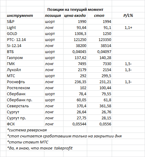 ситуация на текущий момент