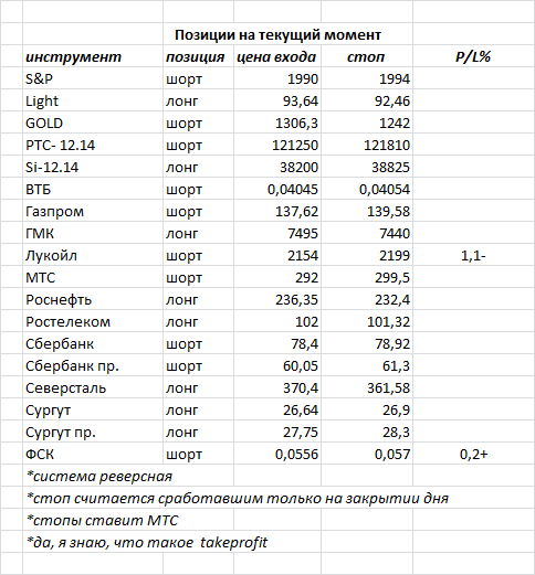 ситуация на текущий момент