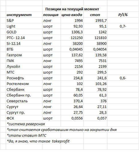 ситуация на текущий момент