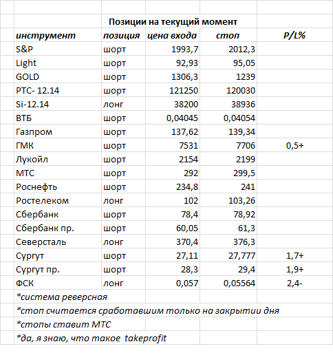 ситуация на текущий момент