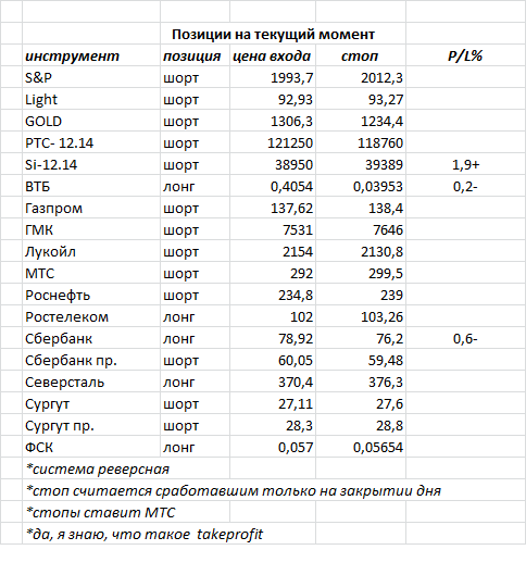 ситуация на текущий момент