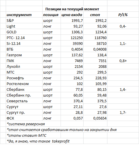 ситуация на текущий момент