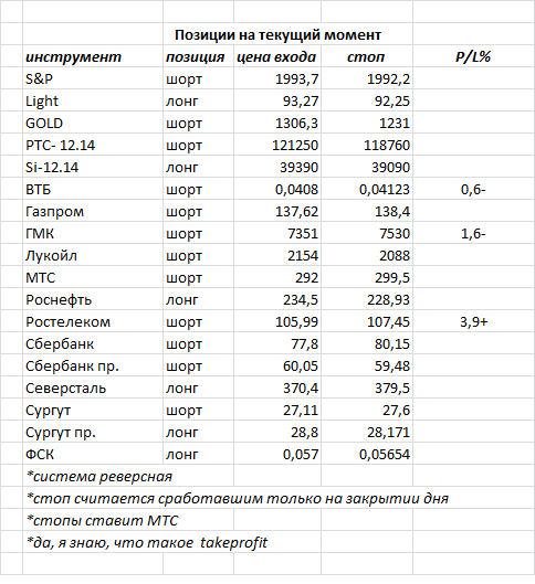 ситуация на текущий момент