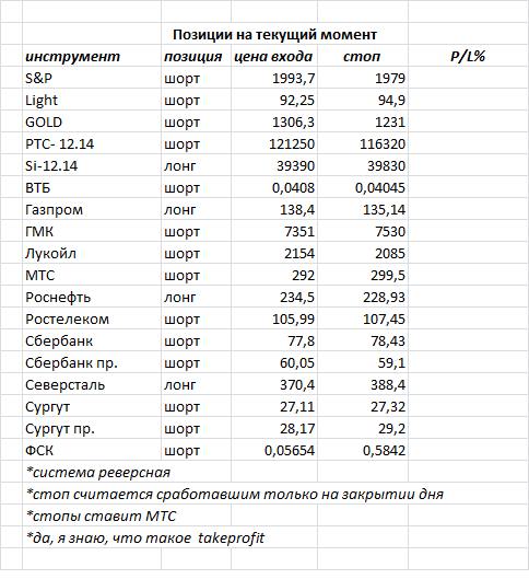 ситуация на текущий момент