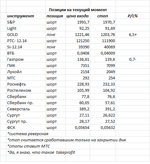 ситуация на текущий момент