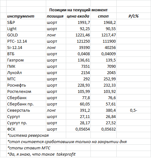 ситуация на текущий момент